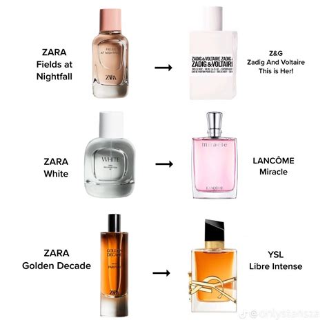 zara forget me not perfume dupe|Zara Perfume Dupes List for 2024 .